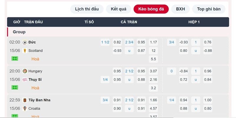 CMD 368 I9bet - Cá cược đỉnh cao bậc nhất thị trường Các bước để mọi người tham gia cá độ tại CMD 368 I9bet