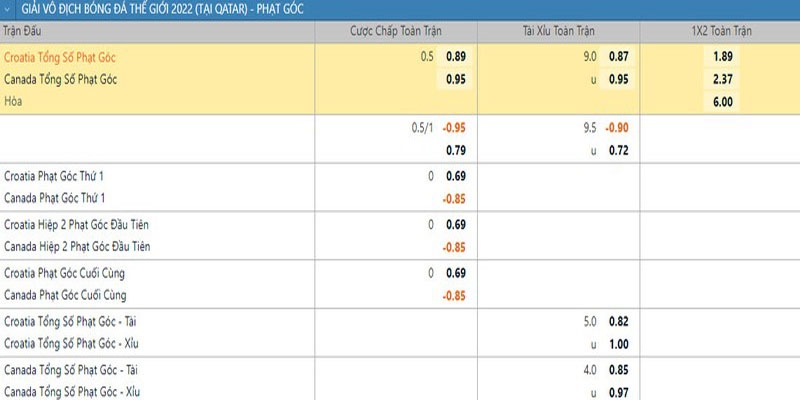 Kèo Phạt Góc I9bet - Chiến Thuật Dự Đoán Kèo Góc Hiệu Quả Dựa trên thông số bảng cược nhà cái phân phối